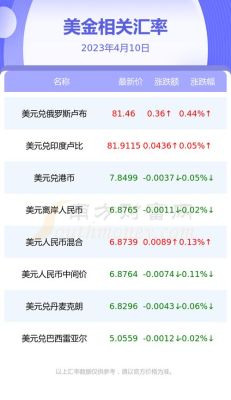 美元去哪个银行可以换人民币？具体怎么操作？如何通过网银行换外币