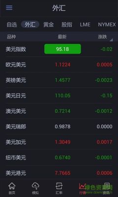 手机可以看外汇行情吗？近日外汇行情如何