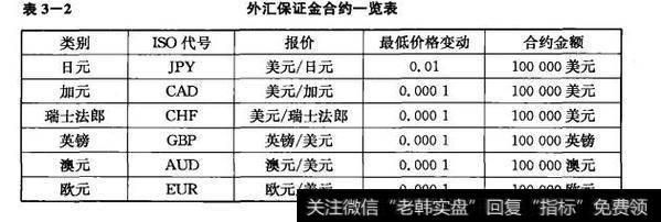 外汇保证金计算方法？外汇保证金如何设定