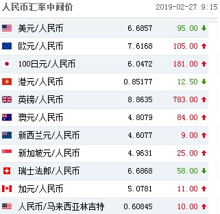 汇率破71什么意思？如何查民生银行美元汇率