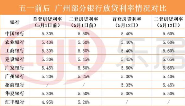 粤享贷是哪个银行的？横琴金投如何赚钱