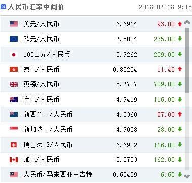 各国之间的汇率由什么决定？人民币汇率中间价格是如何形成的