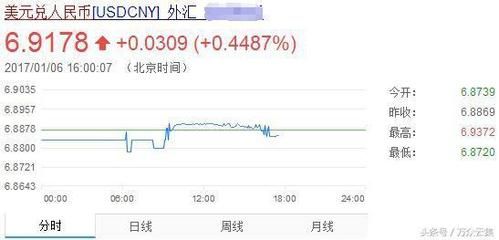 炒外汇每年5万美元限制？如何外汇5万美元限制