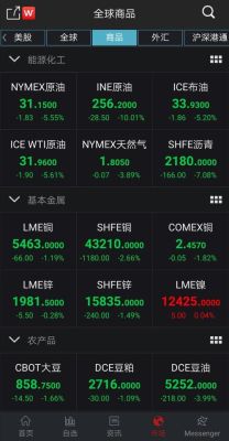 SC，机油是什么意思？SC原油如何换月
