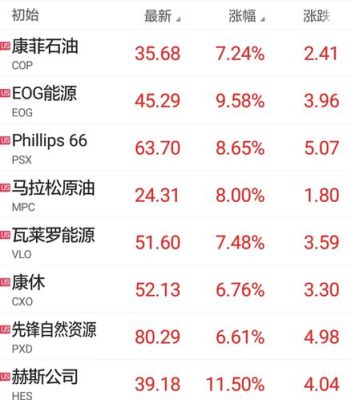 SC，机油是什么意思？SC原油如何换月