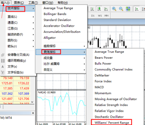 mt4手机k线图怎么设置？mt4交易时间表如何画图表