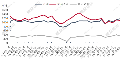 2021年国内柴油紧张国家有什么措施应对？如何应对石油萎缩