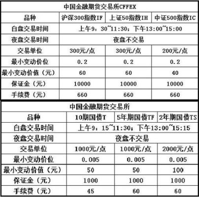 怎么开期货交易账号？如何调低国泰君安期货保证金