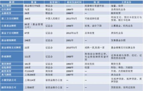 深圳老凤凰黄金平台有监管牌照吗？如何查国外的金融监管牌照