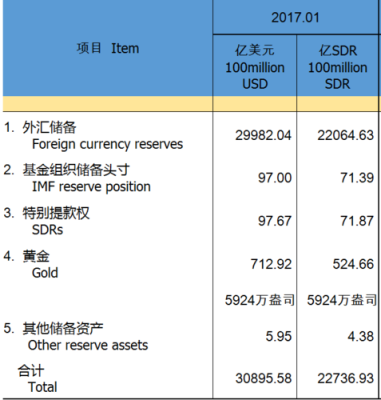 急，请问我公司收到境外汇来的美元后，外汇管理局那边如何操作，跟我公司进账有何关系？国家如何使用外汇的