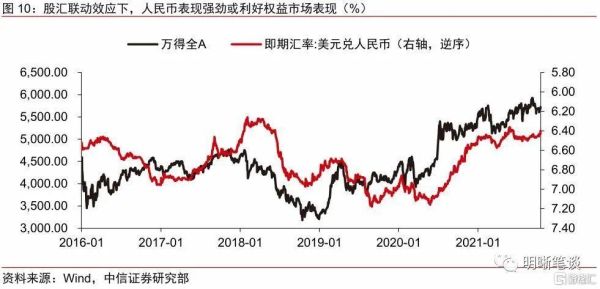 债券市场决定汇率吗？如何看汇率市场