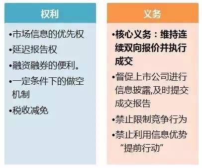 交易经纪商失败是什么意思？如何成为经纪商