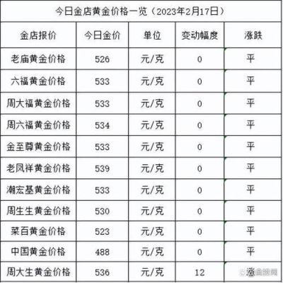 2022金价还会跌到300一克吗？如何查金价银价今日价格app