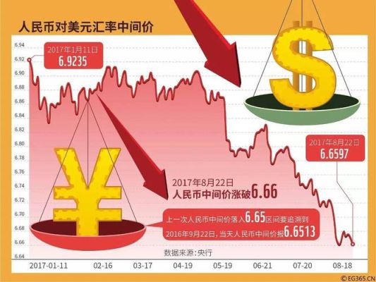 为什么本币贬值会增强本国商品在国际市场的竞争力？如何了解国际市场行情