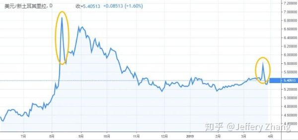 是什么意思？炒外汇爆仓？100000欧元如何表示
