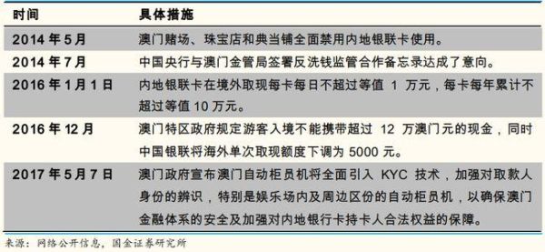 在澳门赚了5000万怎么带回内地？外汇500如何盈利