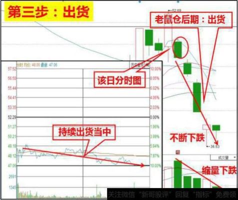 如何第一时候发现股票老鼠仓？老鼠仓如何定义