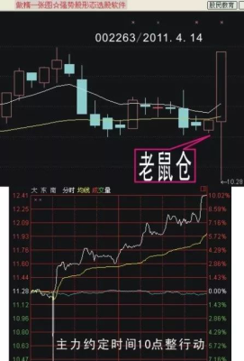 如何第一时候发现股票老鼠仓？老鼠仓如何定义