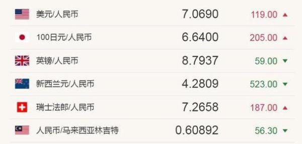 二十世纪八十年代美元跟八十年代的人民币的兑换率是多少呀?比如60万美元，等于当时的人民币多少钱？20美元如何兑换