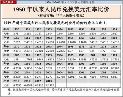 二十世纪八十年代美元跟八十年代的人民币的兑换率是多少呀?比如60万美元，等于当时的人民币多少钱？20美元如何兑换