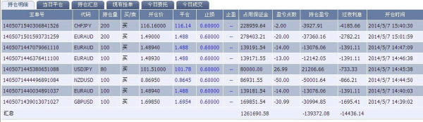 外汇中h1是什么意思？如何找外汇进出场的点