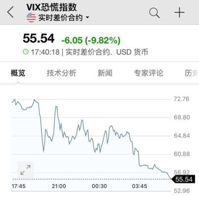 请教美股有股指期货交割日么?是哪天呢?股票？如何交易美股指数期货