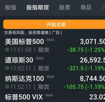 请教美股有股指期货交割日么?是哪天呢?股票？如何交易美股指数期货