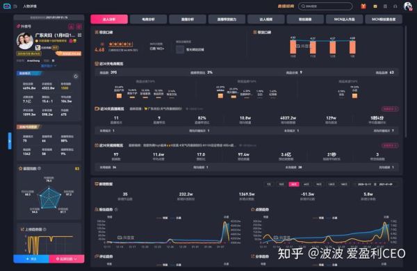 卡思数据是什么公司？外汇如何做高频