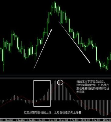 炒外汇一般都看什么指标？炒外汇如何判断指标