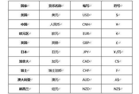 澳元符号和美元符号的区别？澳元如何换成美元公式