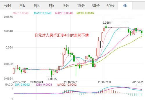 汇率可以人为操纵吗？央行在外汇市场如何干预汇率走势