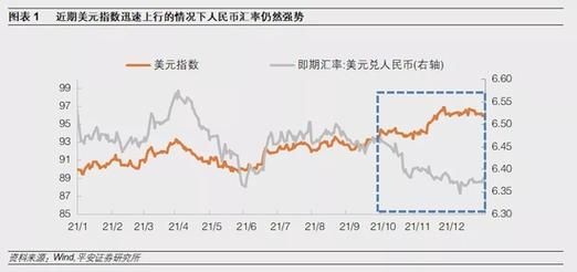 汇率可以人为操纵吗？央行在外汇市场如何干预汇率走势