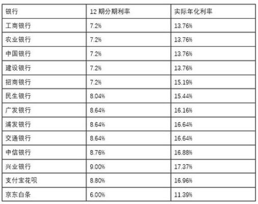 年化利率怎么计算？年化季率如何计算