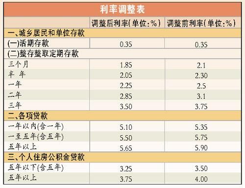 年化利率怎么计算？年化季率如何计算