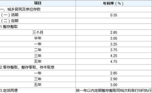 年化利率怎么计算？年化季率如何计算