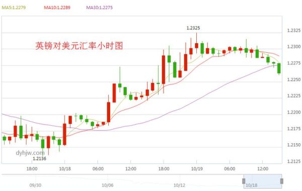 外汇中英镑对美元最佳交易时间是哪几个小时啊？外汇如何分析早盘
