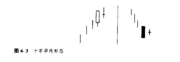 圣罗兰反转巴黎蜡烛怎么用？如何通过蜡烛图判断行情反转