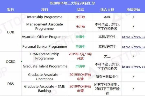 新加坡留学办什么银行卡？ocbc外币账户如何选择