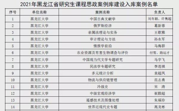 黑龙江大学每年财政预算是多少？如何黑资金
