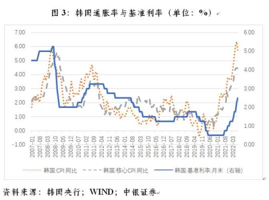 1997年泰国金融危机的过程？韩元是如何被贬值的