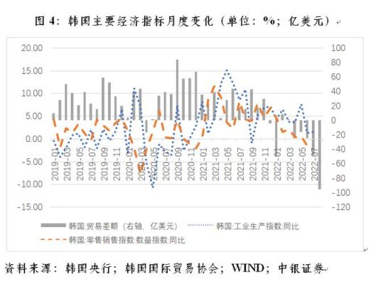 1997年泰国金融危机的过程？韩元是如何被贬值的