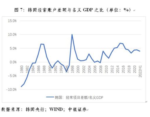 1997年泰国金融危机的过程？韩元是如何被贬值的