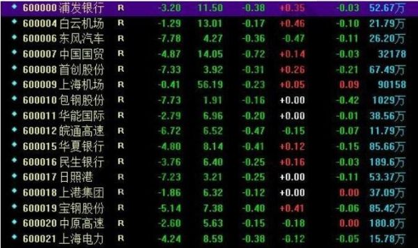 请问星期六或者星期天也交易的股票、期货、或者外汇有吗?有哪些?谢谢？国内如何能交易沙特市场周六