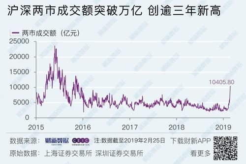 沪深两市成交额是什么意思？如何统计沪深两市成交量