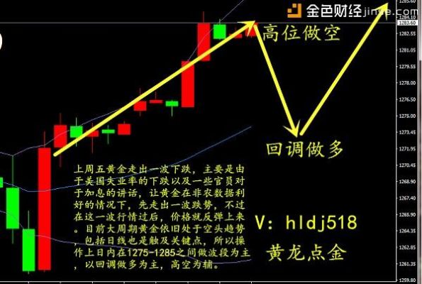 黄金空单是什么意思？黄金急涨空单如何解套