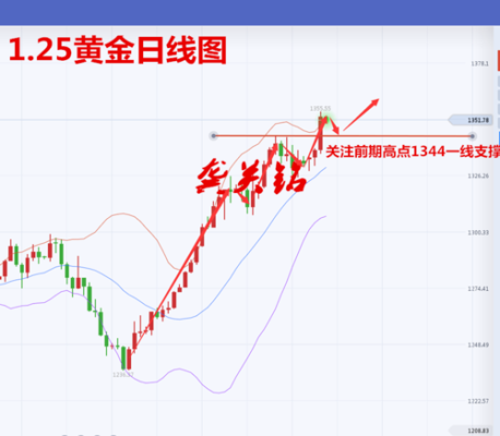 黄金空单是什么意思？黄金急涨空单如何解套