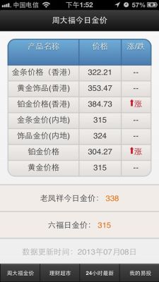 电脑显示器里有黄金吗？电脑如何查国际金价