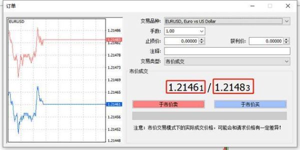 外汇交易为什么有些点差20有些200点差大可以交易吗？如何设置外汇交易点差