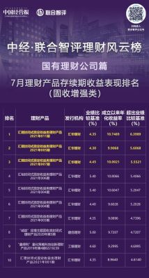 建信理财保本吗？建信佳基金目前收益如何