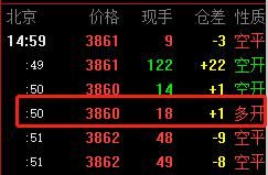 期货中的现手，持仓量，仓差等是什么意思？外汇如何看多空持仓对比